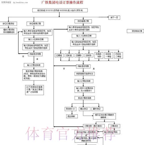 世界杯竞猜平台:手机购票操作全流程指南 世界杯竞猜平台:手机购票操作全流程指南