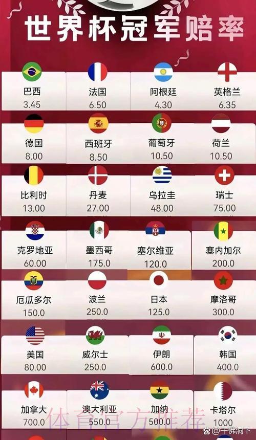 2026世界杯赛事赔率实时综合数据追踪 2026世界杯赛事赔率实时综合数据追踪