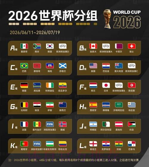 2026世界杯预测：签约球星如何左右比赛走势