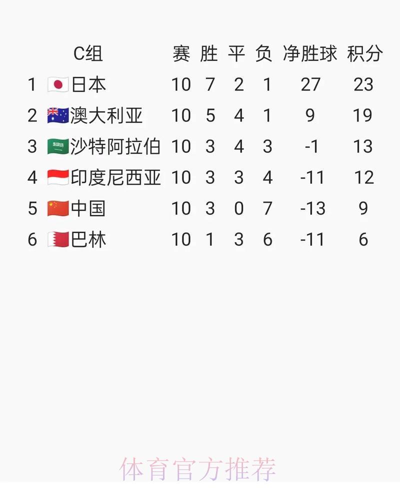 足球世界杯的举办频率是怎样的？