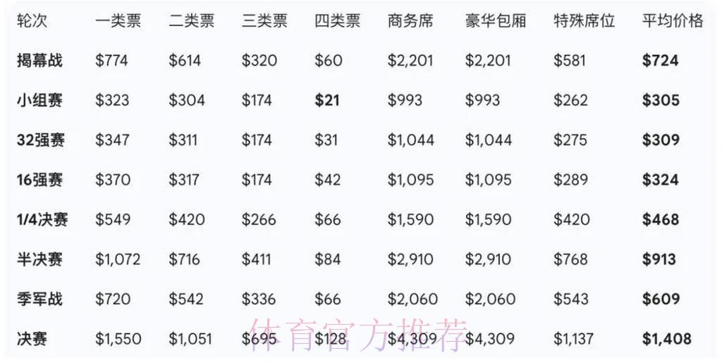 2026世界杯最佳购票推荐指南