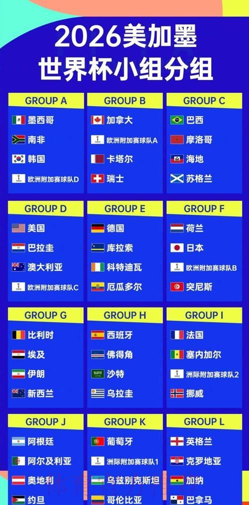 2026年世界杯强队实力排名深度解析 2026年世界杯强队实力排名深度解析