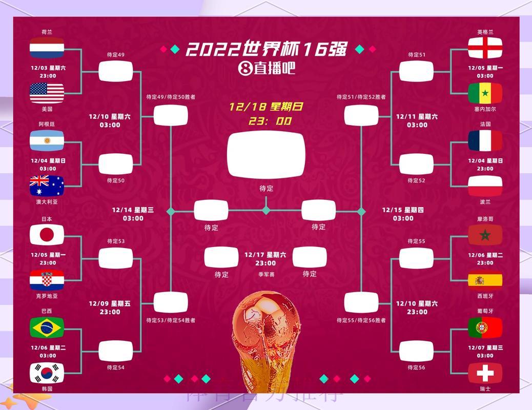 世界杯淘汰赛赛程深度预测与全面分析 世界杯淘汰赛赛程深度预测与全面分析