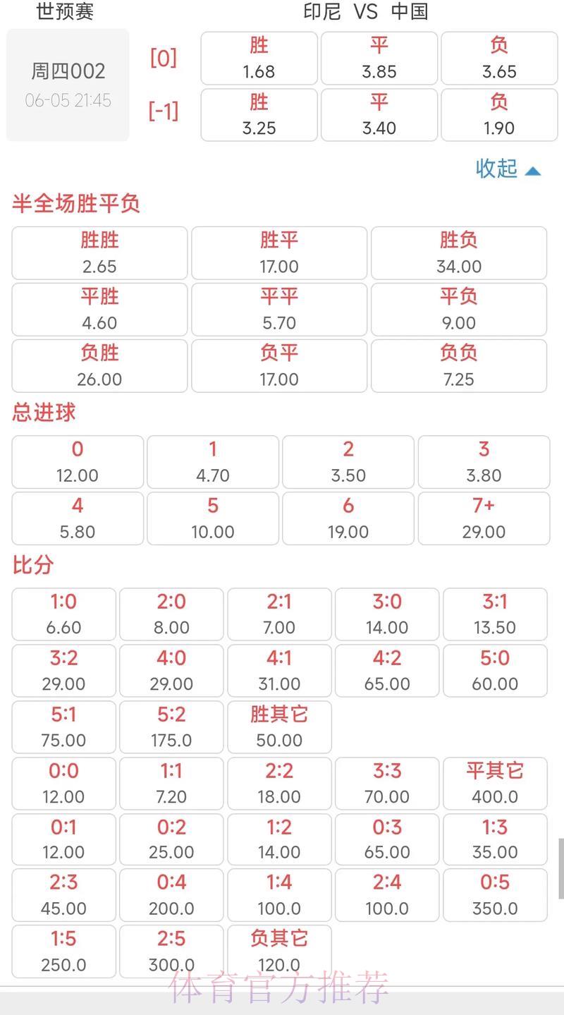 如何精准分析世界杯竞猜赔率