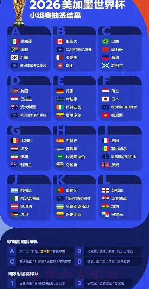 2026年世界杯各参赛球队全面数据解析 2026年世界杯各参赛球队全面数据解析