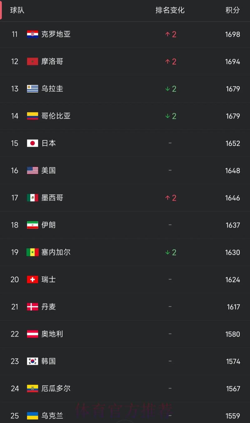 世界杯最受欢迎投注软件全排名深度盘点